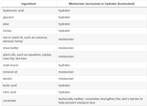 what is a humectant vs emollient 